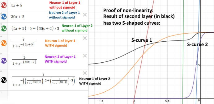 Non-Linear Solution2.png