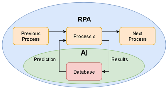 AI&RPA.png